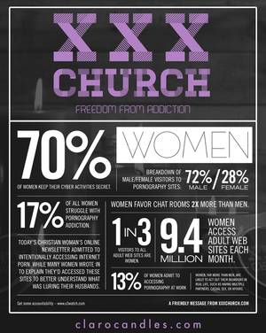 Human Trafficking In Porn - Women and pornography. Help us bring freedom. Human Trafficking ConnectionInfographicsPornFreedomAddictionLibertyInfographiolitical  Freedom
